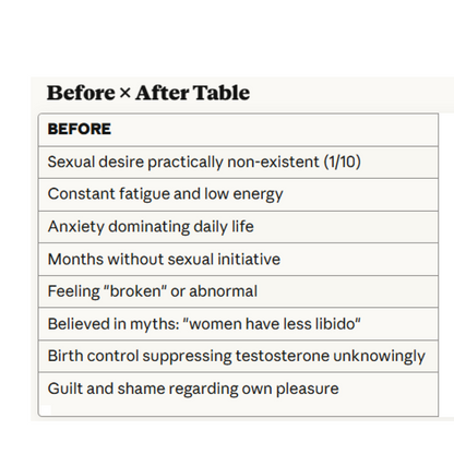 E-book - Practical Guide: Understanding Your Libido